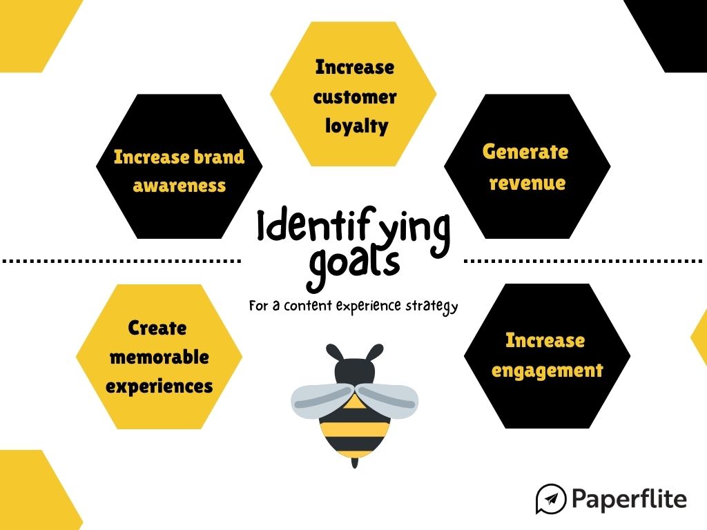 How to Create a Digital Content Experience Strategy (With Examples) Paperflite